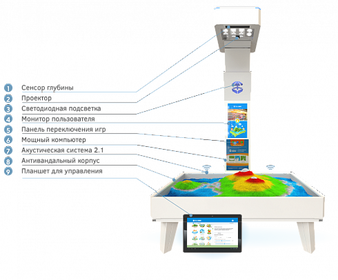 Интерактивная песочница для детей iSandBOX Standard